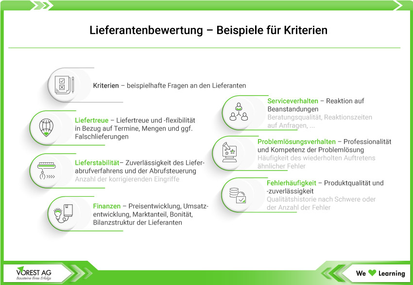 Lieferantenaudit - Beispiele für Kriterien bei der Lieferantenbewertung